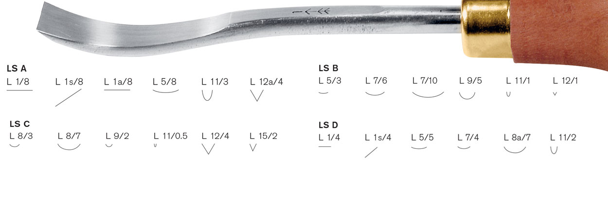 Lino cutter and blade profiles